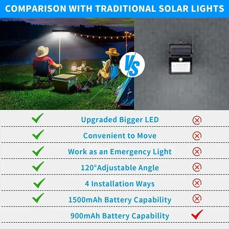 Klipsli Güneş Enerjili Hareket - Outdoor Lighting Solar incelemesi ve fiyatı