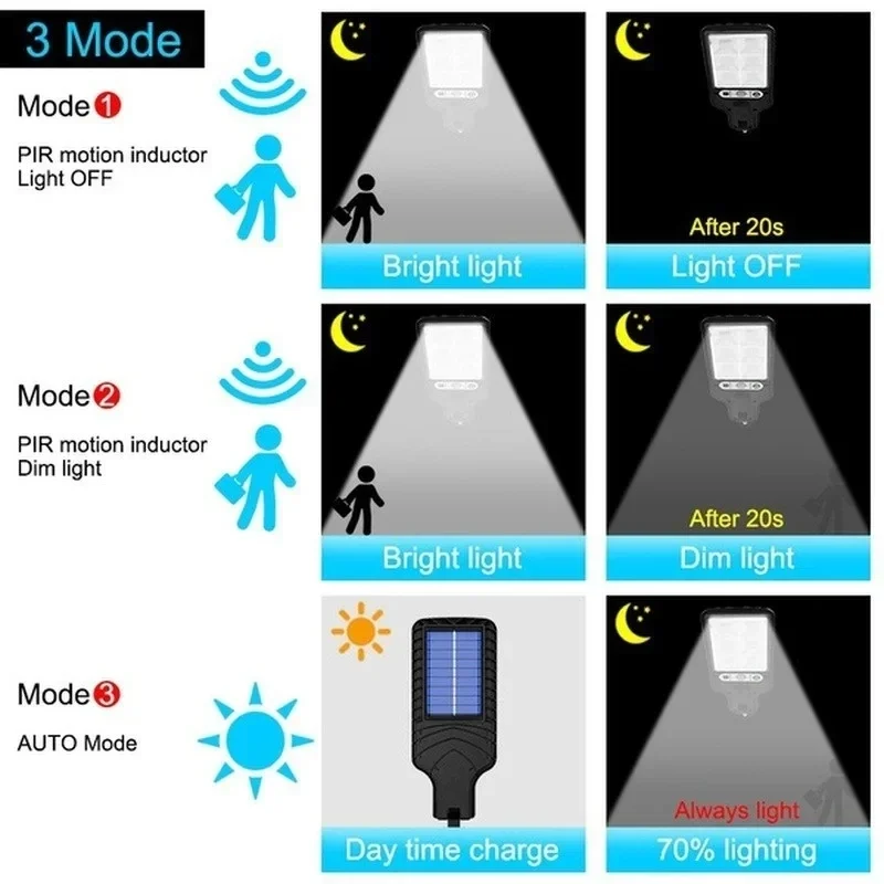 Açık Hava Güneş Enerjili Bahçe - Outdoor Lighting Solar incelemesi ve fiyatı