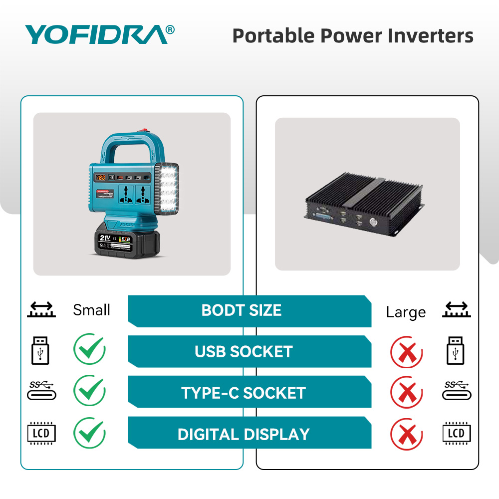 YOFIDRA 220V Taşınabilir Güç İ - Outdoor Lighting Battery Operated incelemesi ve fiyatı