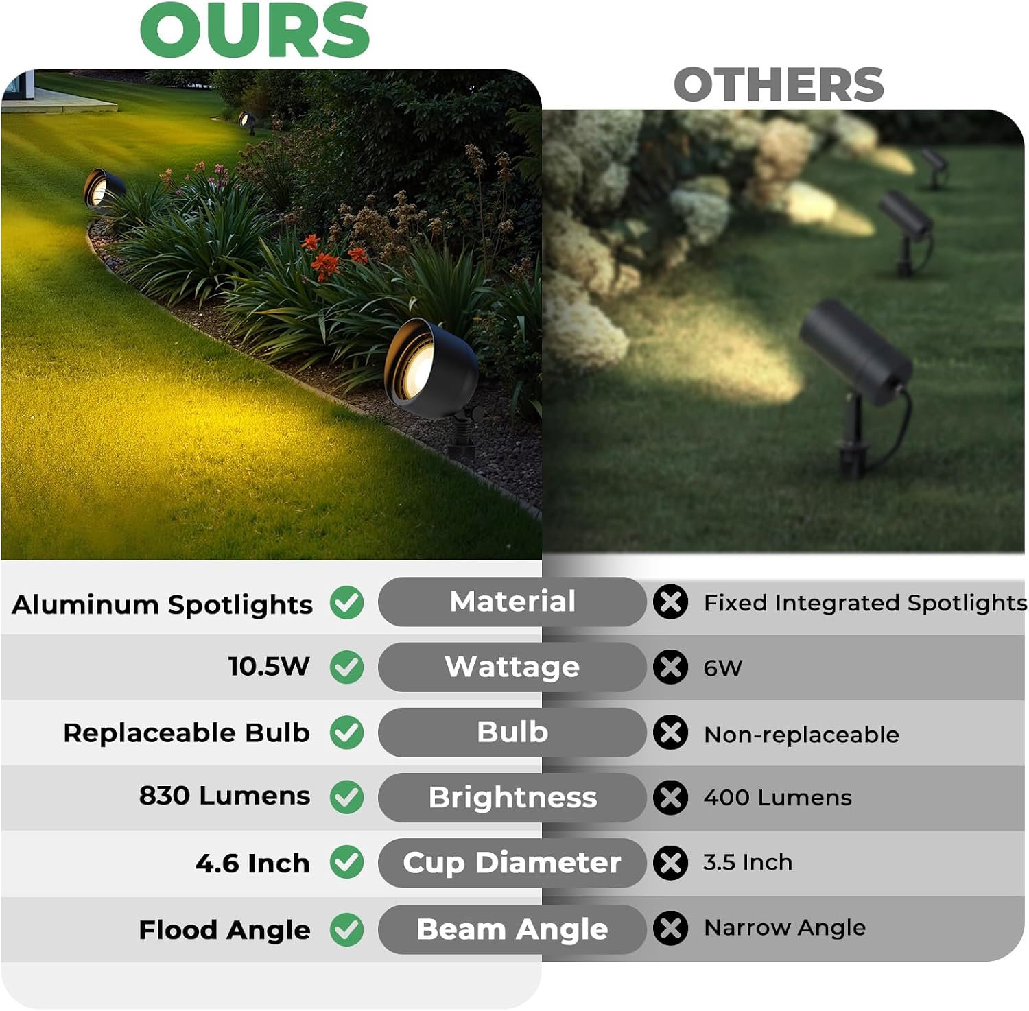 Düşük Voltajlı Peyzaj Led Proj - Outdoor Lighting Voltage incelemesi ve fiyatı