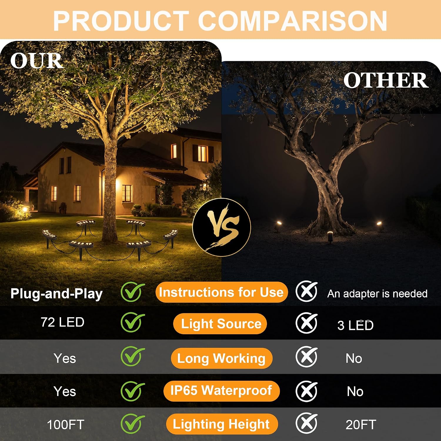 Dış Mekan Ağaç Aydınlatma Seti - Outdoor Lighting Voltage incelemesi ve fiyatı